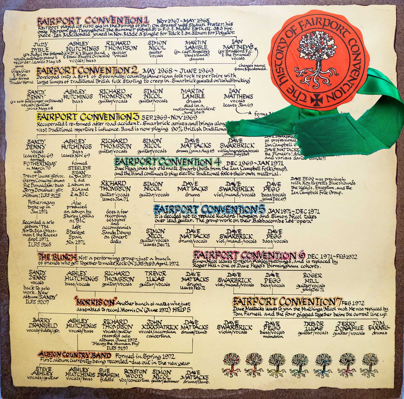 THe family tree on the cover of the compilation vinyl album by Fairport Convention